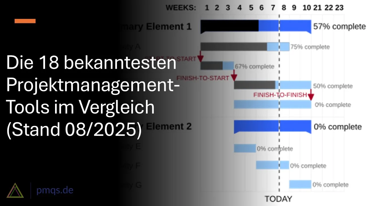 You are currently viewing Die 18 bekanntesten Projektmanagement-Tools im Vergleich (Stand 08/2025)